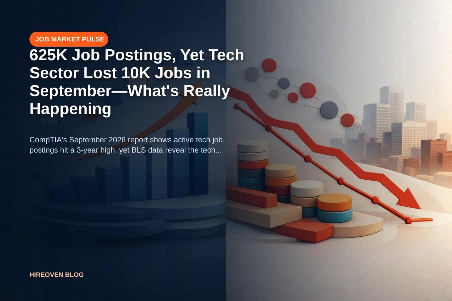 Contrast between rising job posting trend and declining employment trend